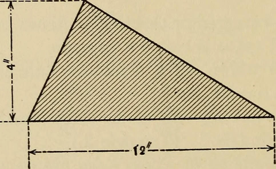 An illustration from A hand book of general instruction for mechanics, containing useful rules and memoranda for practical men, 1907, leaf 201
