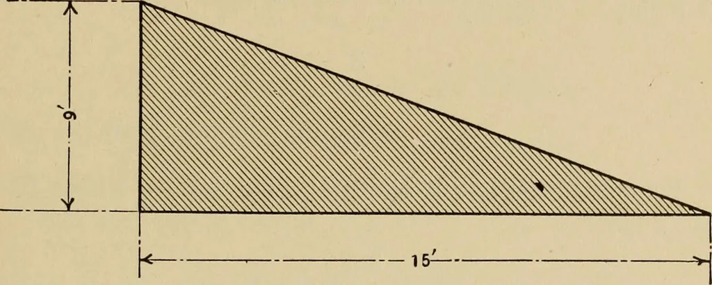 An illustration from A hand book of general instruction for mechanics, containing useful rules and memoranda for practical men, 1907, leaf 202