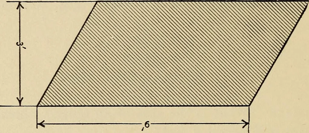An illustration from A hand book of general instruction for mechanics, containing useful rules and memoranda for practical men, 1907, leaf 205