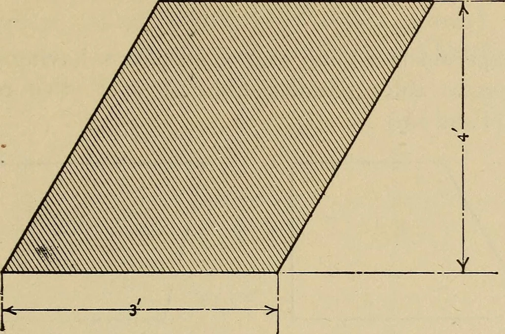 An illustration from A hand book of general instruction for mechanics, containing useful rules and memoranda for practical men, 1907, leaf 206