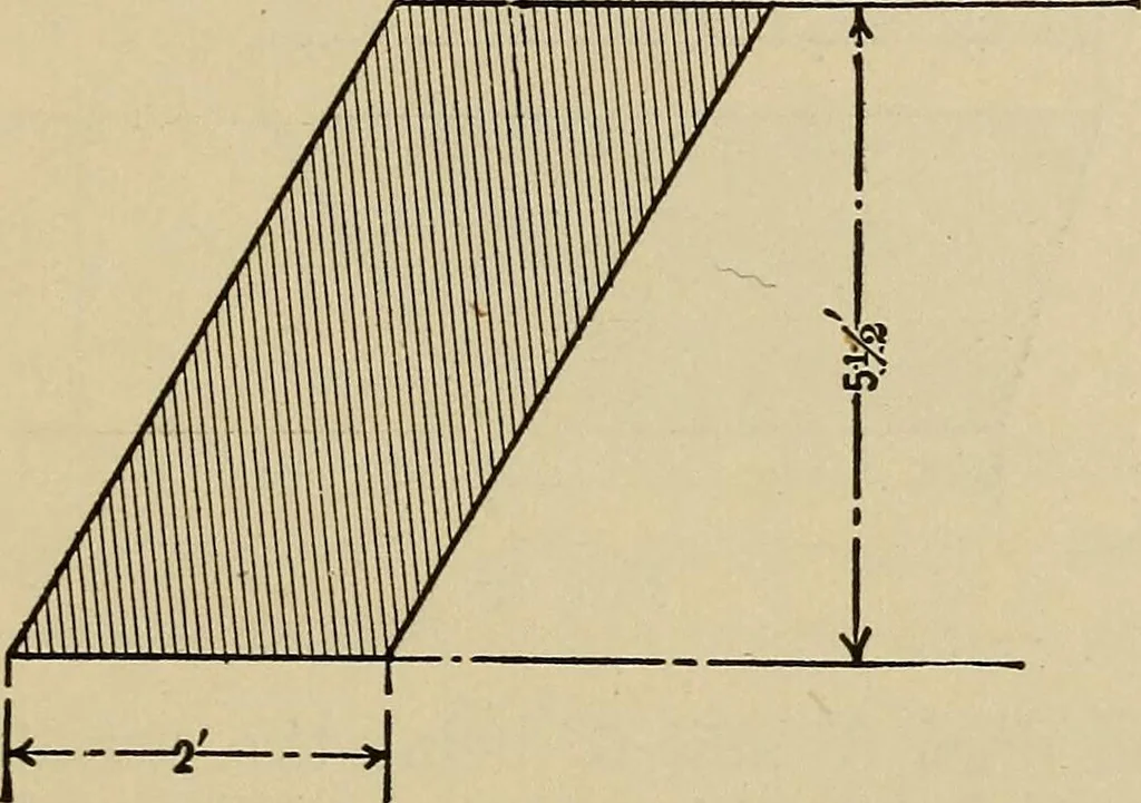 An illustration from A hand book of general instruction for mechanics, containing useful rules and memoranda for practical men, 1907, leaf 206