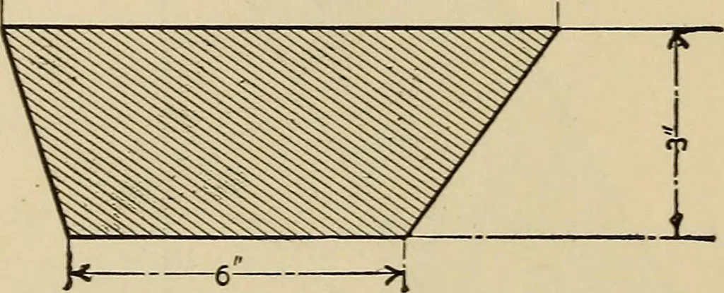 An illustration from A hand book of general instruction for mechanics, containing useful rules and memoranda for practical men, 1907, leaf 207