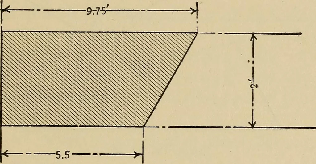 An illustration from A hand book of general instruction for mechanics, containing useful rules and memoranda for practical men, 1907, leaf 208