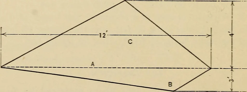 An illustration from A hand book of general instruction for mechanics, containing useful rules and memoranda for practical men, 1907, leaf 209