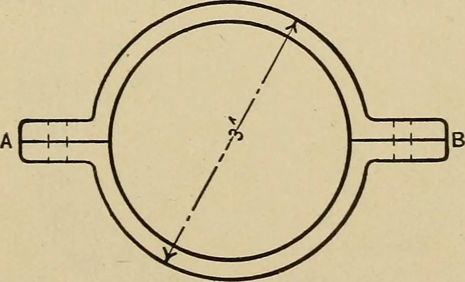 An illustration from A hand book of general instruction for mechanics, containing useful rules and memoranda for practical men, 1907, leaf 232