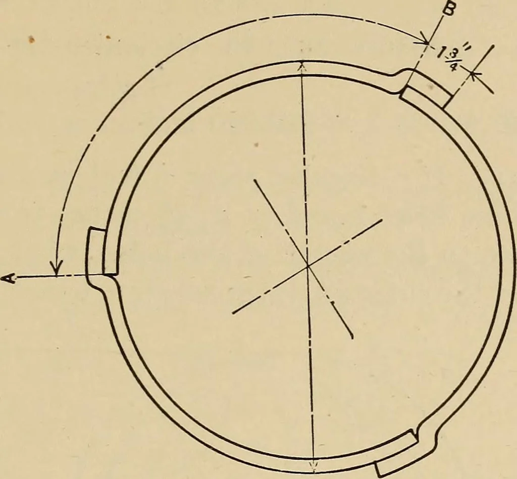 An illustration from A hand book of general instruction for mechanics, containing useful rules and memoranda for practical men, 1907, leaf 234