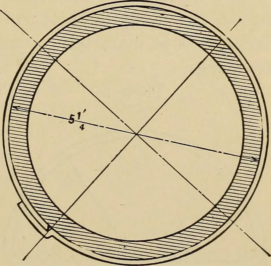 An illustration from A hand book of general instruction for mechanics, containing useful rules and memoranda for practical men, 1907, leaf 234