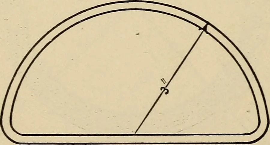 An illustration from A hand book of general instruction for mechanics, containing useful rules and memoranda for practical men, 1907, leaf 235