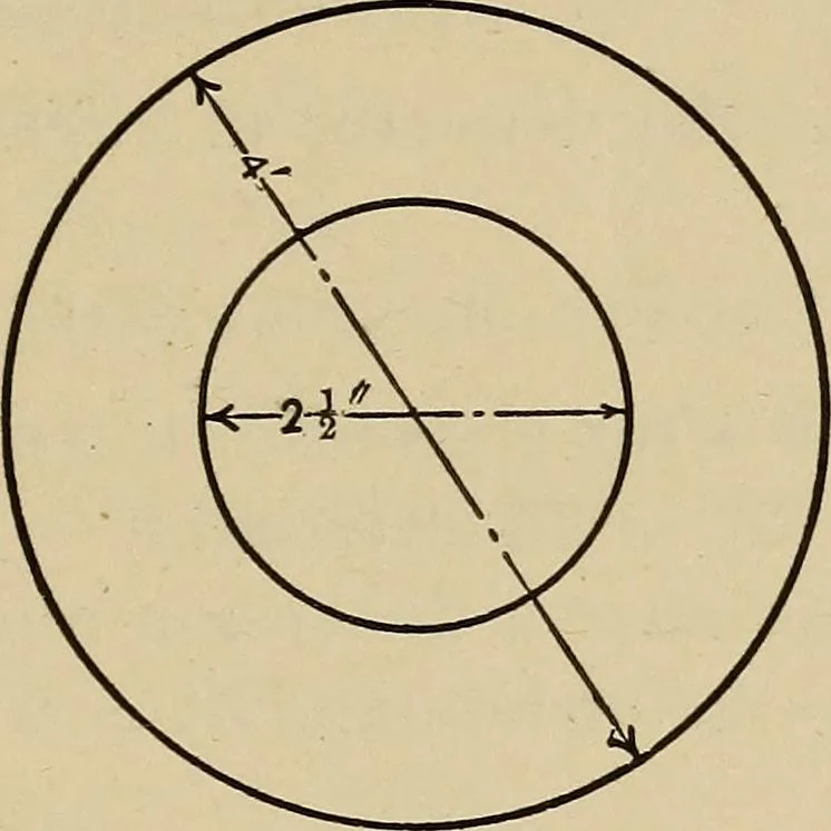 An illustration from A hand book of general instruction for mechanics, containing useful rules and memoranda for practical men, 1907, leaf 236