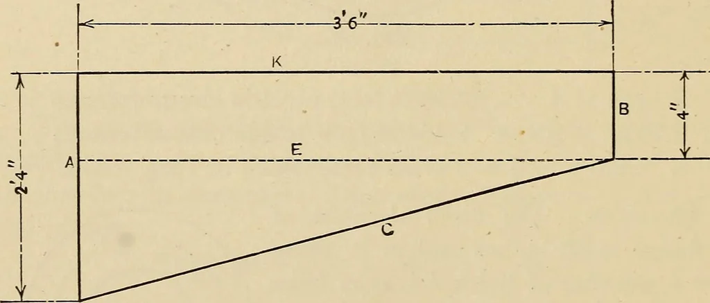 An illustration from A hand book of general instruction for mechanics, containing useful rules and memoranda for practical men, 1907, leaf 237