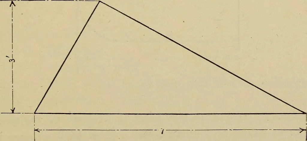 An illustration from A hand book of general instruction for mechanics, containing useful rules and memoranda for practical men, 1907, leaf 238