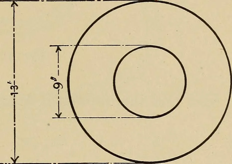 An illustration from A hand book of general instruction for mechanics, containing useful rules and memoranda for practical men, 1907, leaf 242