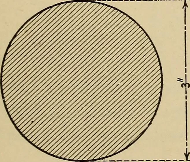 An illustration from A hand book of general instruction for mechanics, containing useful rules and memoranda for practical men, 1907, leaf 242