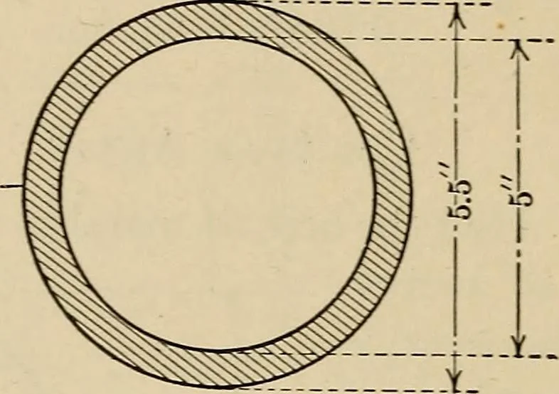 An illustration from A hand book of general instruction for mechanics, containing useful rules and memoranda for practical men, 1907, leaf 243