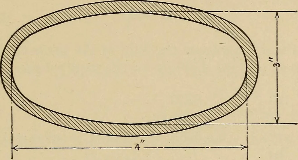 An illustration from A hand book of general instruction for mechanics, containing useful rules and memoranda for practical men, 1907, leaf 244