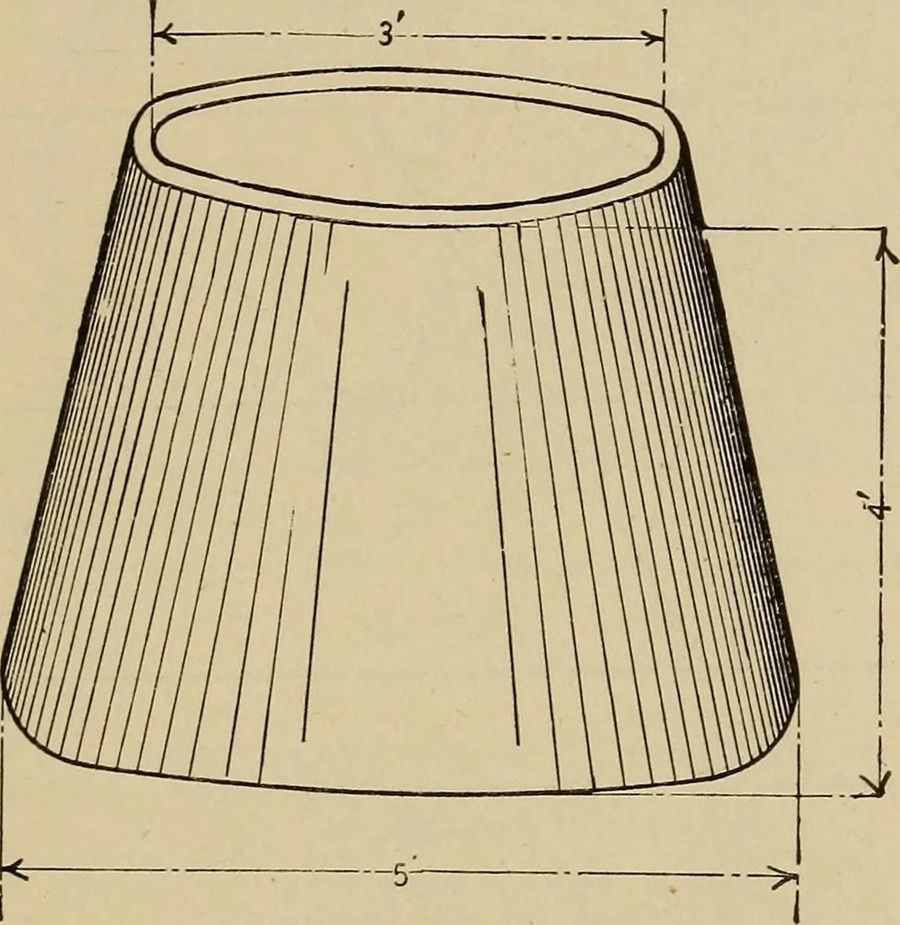 An illustration from A hand book of general instruction for mechanics, containing useful rules and memoranda for practical men, 1907, leaf 254