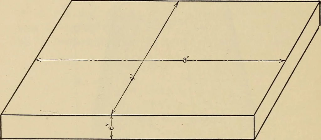 An illustration from A hand book of general instruction for mechanics, containing useful rules and memoranda for practical men, 1907, leaf 255