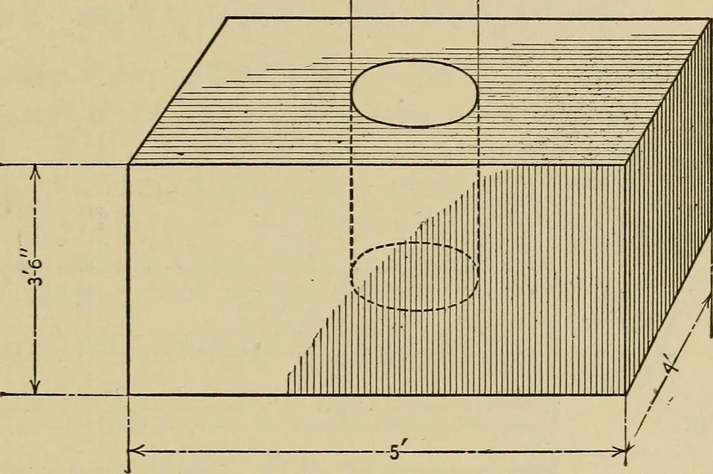 An illustration from A hand book of general instruction for mechanics, containing useful rules and memoranda for practical men, 1907, leaf 256