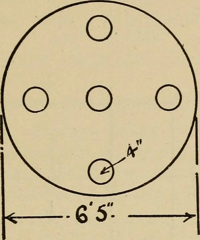 An illustration from A hand book of general instruction for mechanics, containing useful rules and memoranda for practical men, 1907, leaf 260