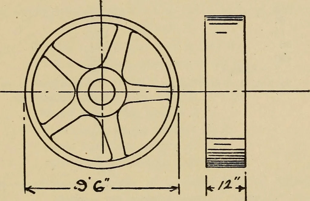 An illustration from A hand book of general instruction for mechanics, containing useful rules and memoranda for practical men, 1907, leaf 262