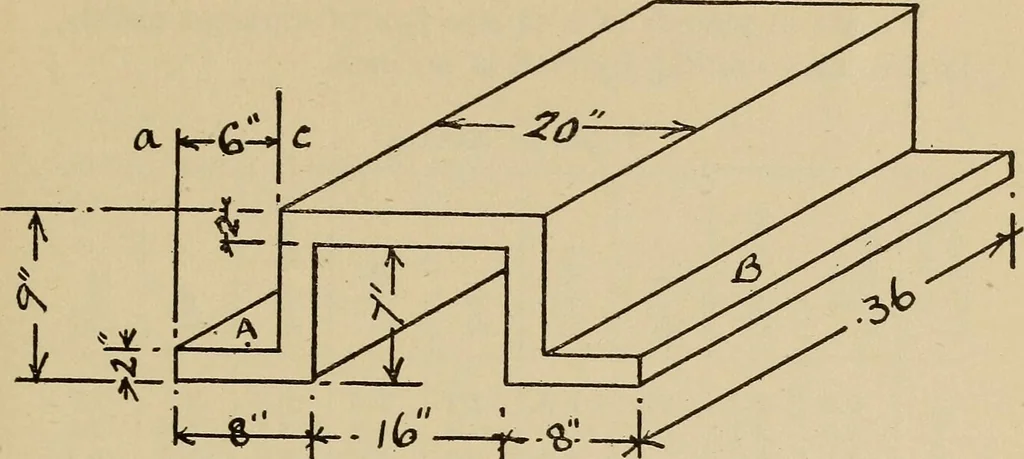 An illustration from A hand book of general instruction for mechanics, containing useful rules and memoranda for practical men, 1907, leaf 264