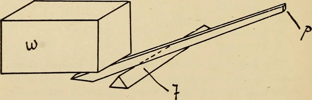 An illustration from A hand book of general instruction for mechanics, containing useful rules and memoranda for practical men, 1907, leaf 269