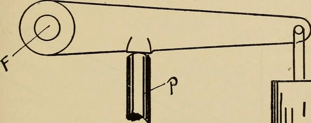 An illustration from A hand book of general instruction for mechanics, containing useful rules and memoranda for practical men, 1907, leaf 270