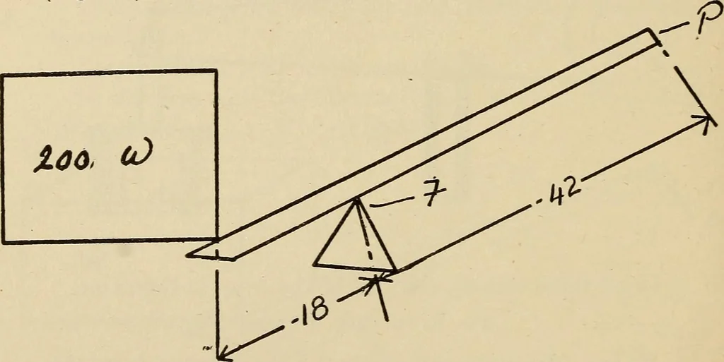 An illustration from A hand book of general instruction for mechanics, containing useful rules and memoranda for practical men, 1907, leaf 271