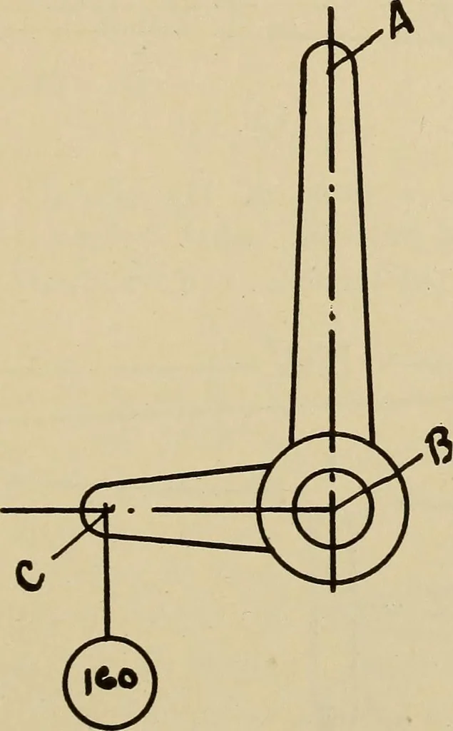 An illustration from A hand book of general instruction for mechanics, containing useful rules and memoranda for practical men, 1907, leaf 274