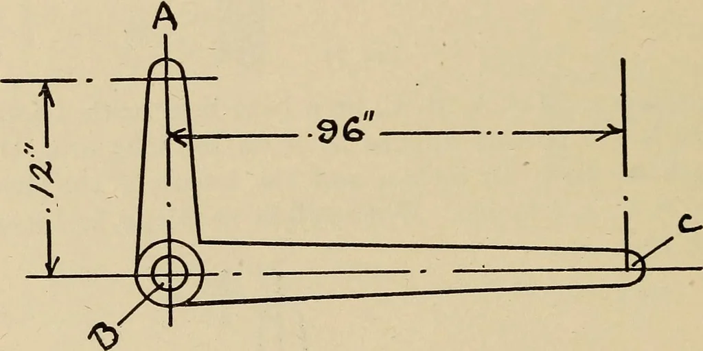 An illustration from A hand book of general instruction for mechanics, containing useful rules and memoranda for practical men, 1907, leaf 275