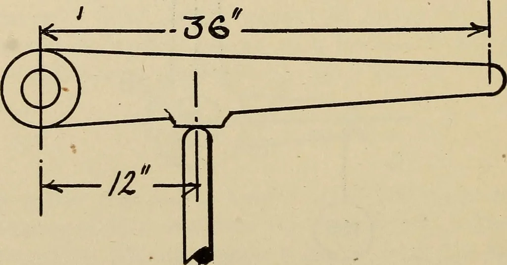 An illustration from A hand book of general instruction for mechanics, containing useful rules and memoranda for practical men, 1907, leaf 275