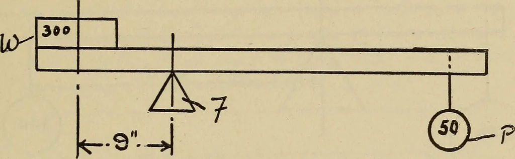An illustration from A hand book of general instruction for mechanics, containing useful rules and memoranda for practical men, 1907, leaf 276