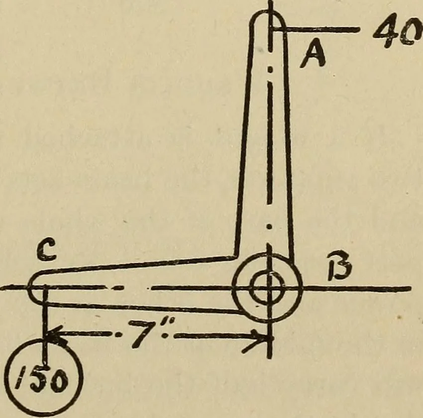 An illustration from A hand book of general instruction for mechanics, containing useful rules and memoranda for practical men, 1907, leaf 276