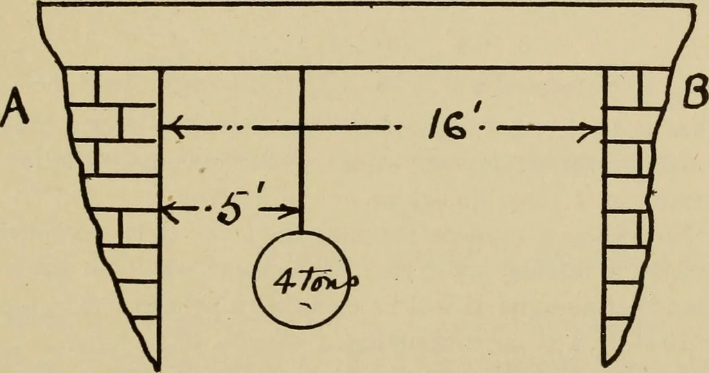 An illustration from A hand book of general instruction for mechanics, containing useful rules and memoranda for practical men, 1907, leaf 278