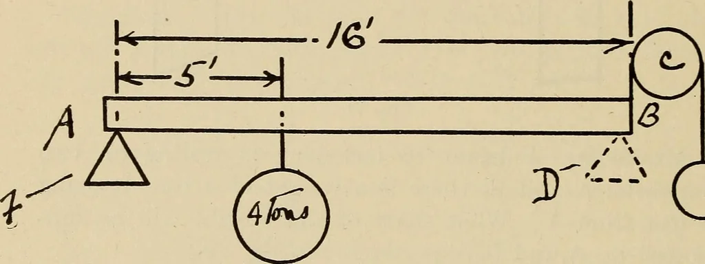 An illustration from A hand book of general instruction for mechanics, containing useful rules and memoranda for practical men, 1907, leaf 279