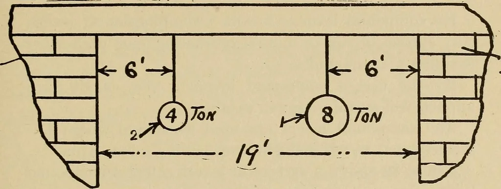 An illustration from A hand book of general instruction for mechanics, containing useful rules and memoranda for practical men, 1907, leaf 280