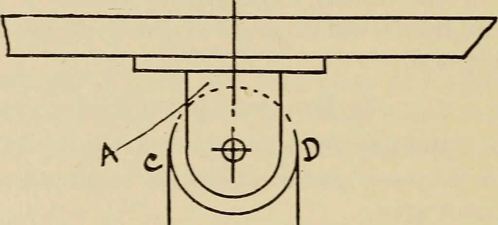 An illustration from A hand book of general instruction for mechanics, containing useful rules and memoranda for practical men, 1907, leaf 283
