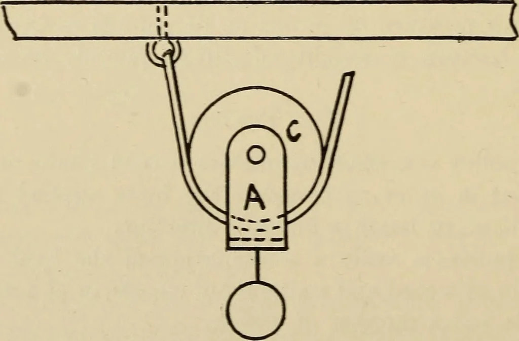 An illustration from A hand book of general instruction for mechanics, containing useful rules and memoranda for practical men, 1907, leaf 283