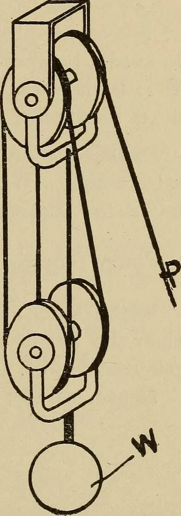 An illustration from A hand book of general instruction for mechanics, containing useful rules and memoranda for practical men, 1907, leaf 286