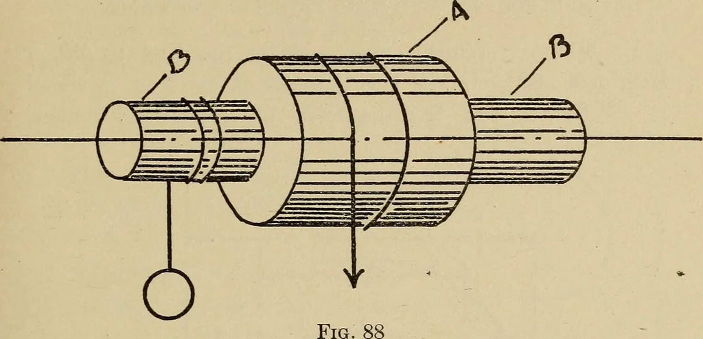 An illustration from A hand book of general instruction for mechanics, containing useful rules and memoranda for practical men, 1907, leaf 290