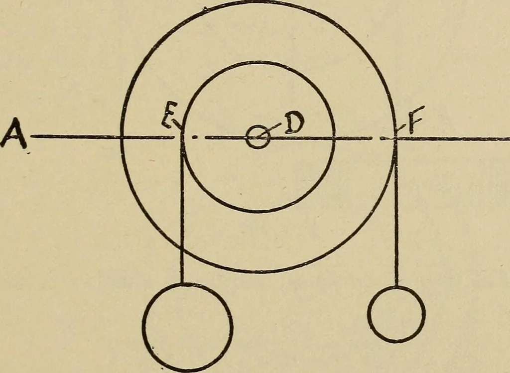 An illustration from A hand book of general instruction for mechanics, containing useful rules and memoranda for practical men, 1907, leaf 290