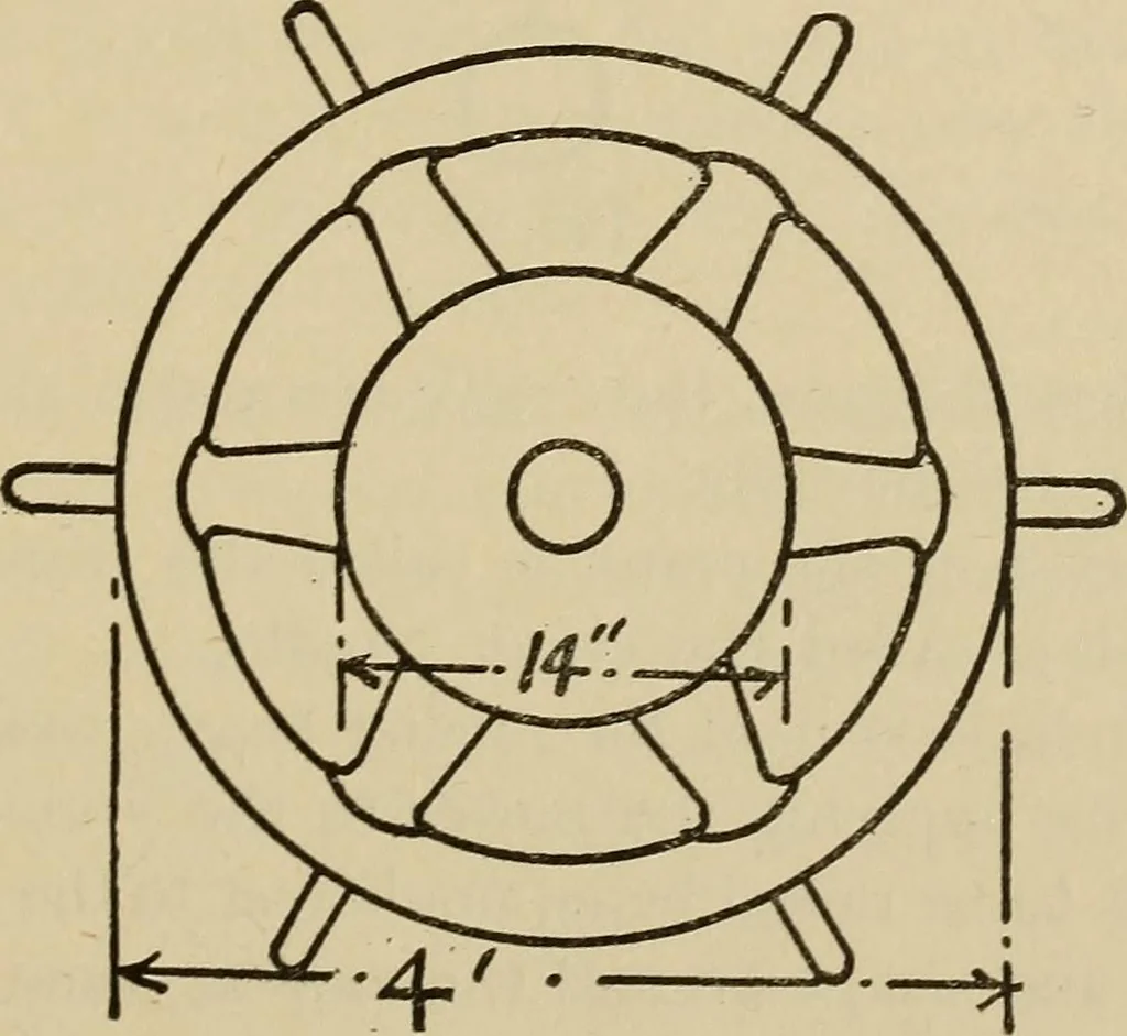 An illustration from A hand book of general instruction for mechanics, containing useful rules and memoranda for practical men, 1907, leaf 292