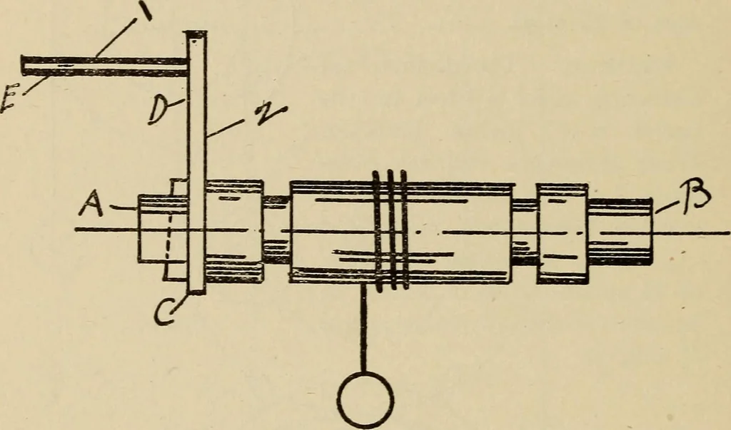 An illustration from A hand book of general instruction for mechanics, containing useful rules and memoranda for practical men, 1907, leaf 293