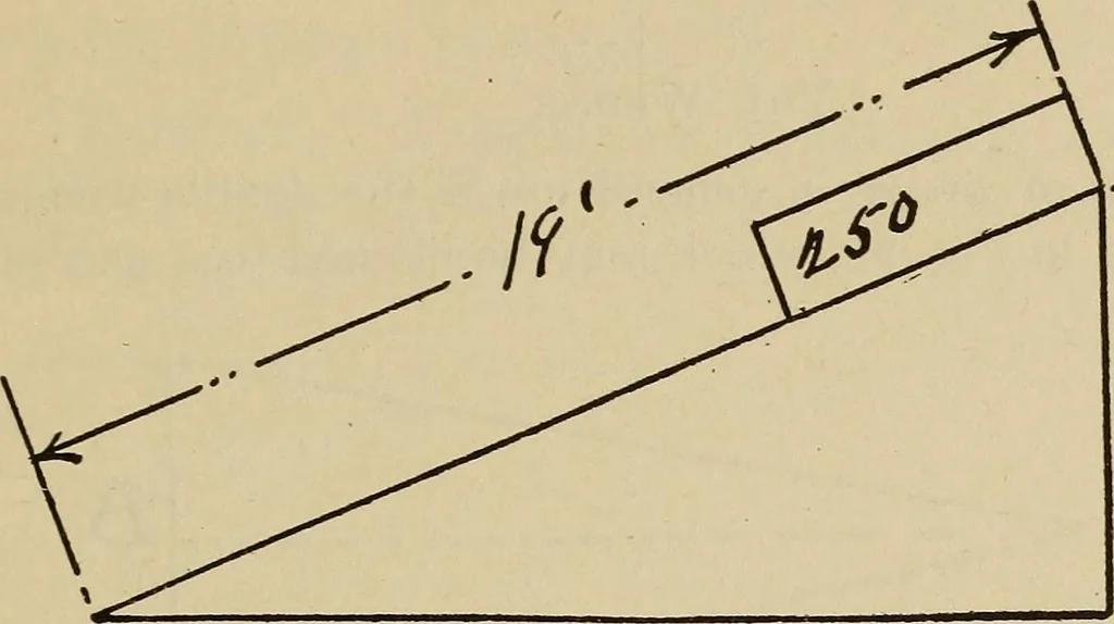 An illustration from A hand book of general instruction for mechanics, containing useful rules and memoranda for practical men, 1907, leaf 300