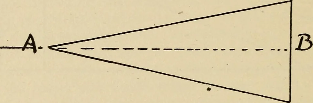 An illustration from A hand book of general instruction for mechanics, containing useful rules and memoranda for practical men, 1907, leaf 301