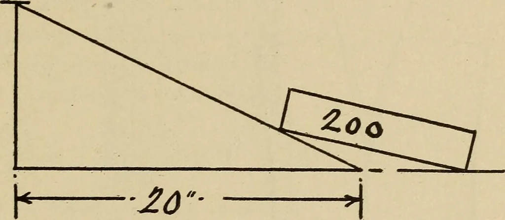An illustration from A hand book of general instruction for mechanics, containing useful rules and memoranda for practical men, 1907, leaf 302