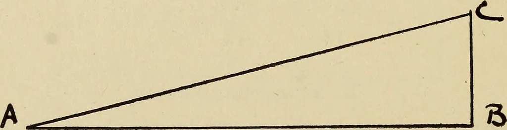 An illustration from A hand book of general instruction for mechanics, containing useful rules and memoranda for practical men, 1907, leaf 303
