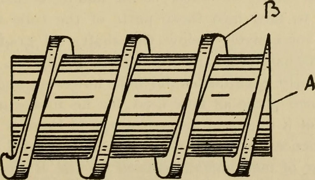 An illustration from A hand book of general instruction for mechanics, containing useful rules and memoranda for practical men, 1907, leaf 304
