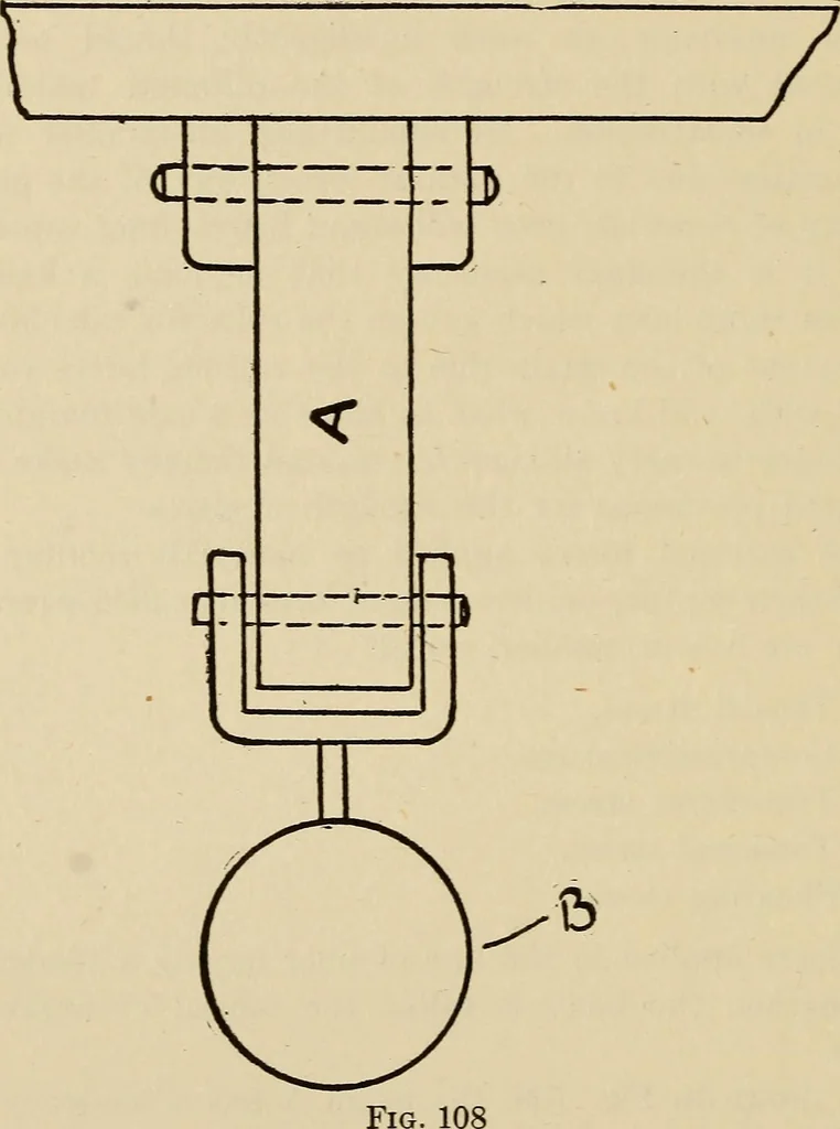 An illustration from A hand book of general instruction for mechanics, containing useful rules and memoranda for practical men, 1907, leaf 315