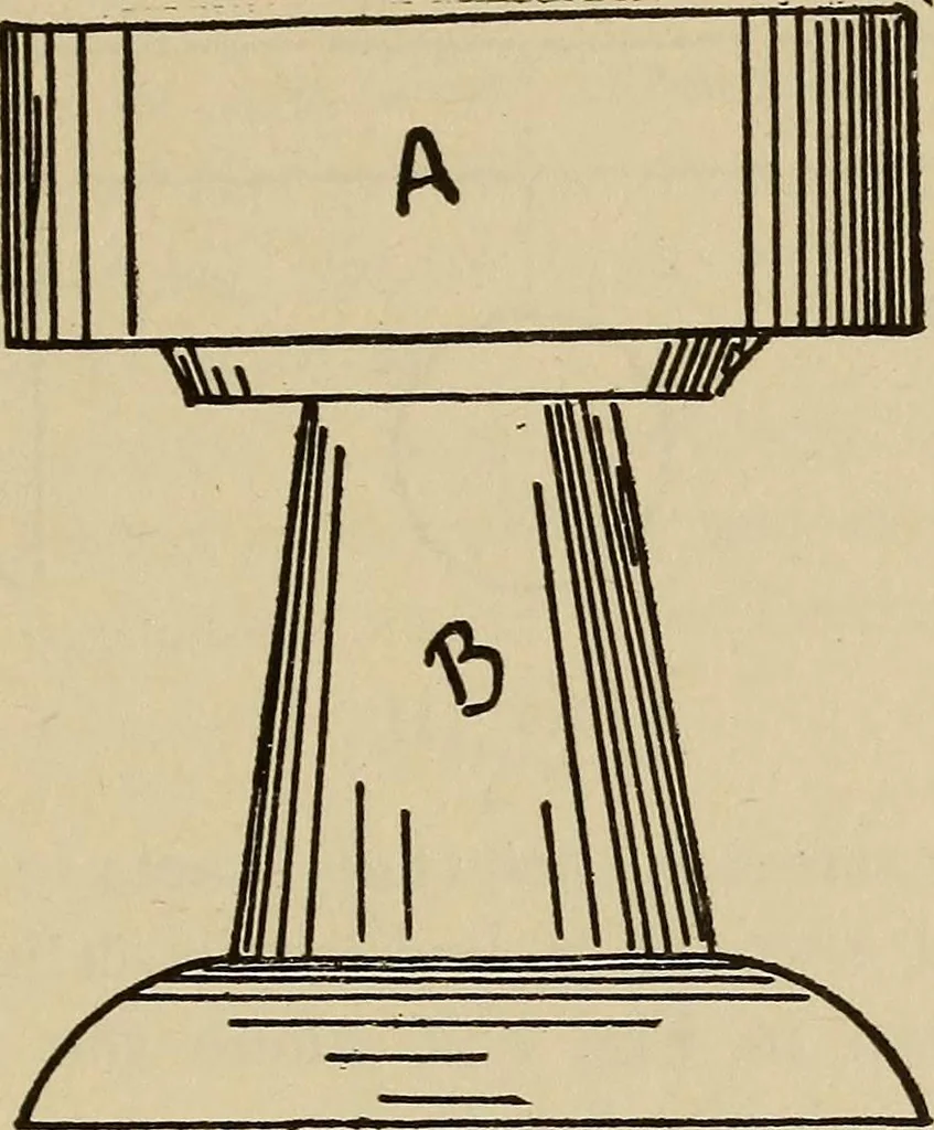 An illustration from A hand book of general instruction for mechanics, containing useful rules and memoranda for practical men, 1907, leaf 316
